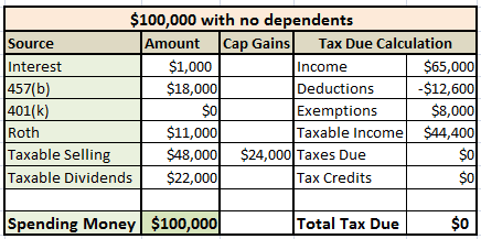 the taxman leaveth taxes in early retirement physician on fire tax deferral calculator