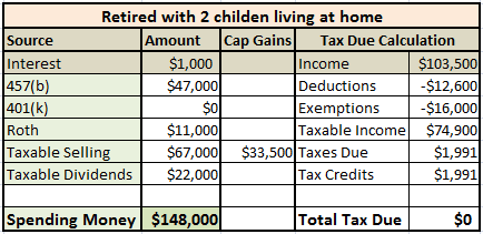 the taxman leaveth taxes in early retirement physician on fire tax deferral calculator