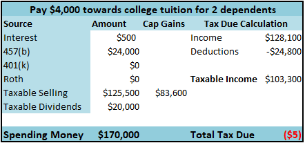 The Taxman Leaveth 2021: A No-Tax Early Retirement 20 taxman-leaveth-170-no-stimmesPNG
