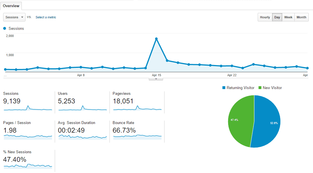 AprilStats