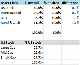 Asset Allocation Spreadsheet