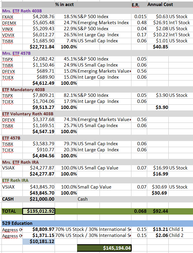 ETF portfolio