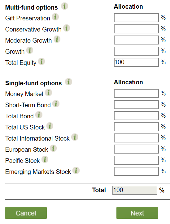 A Quarter Million in DAFs: A Retirement Goal Achieved 9 Vanguard Charitable Investment Options