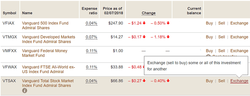 Tax Loss Harvesting Vanguard-1