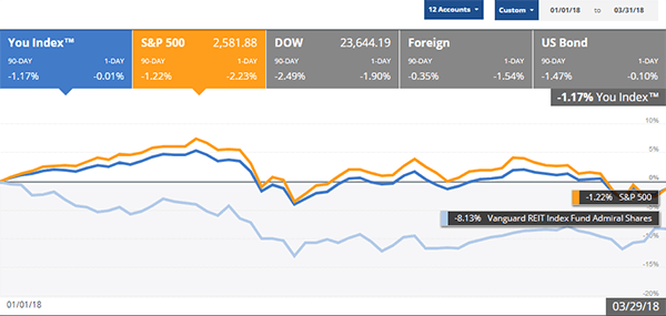 2018 Q1 PoF Portfolio, Spending, and Blog Performance Update 8 2018Q1_Pof_Portfolio_REIT