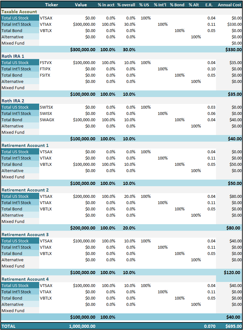 PoF_ThreeFund_Tracker