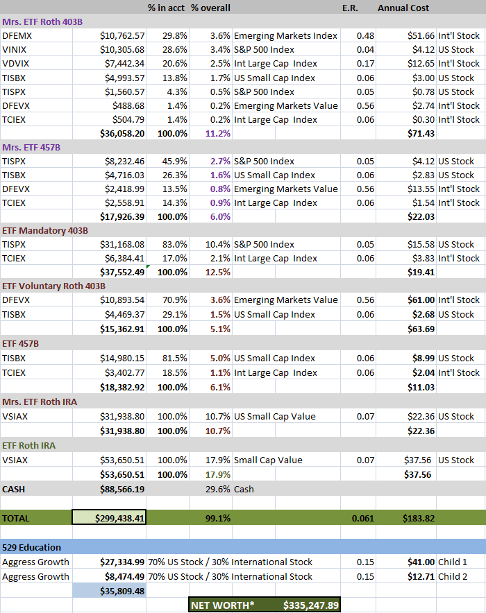 Ether_to_FI-Net_Worth_6