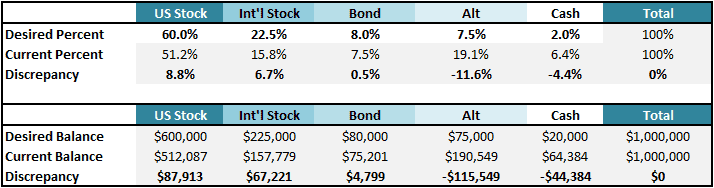 Q1_2019_Allocation_Update