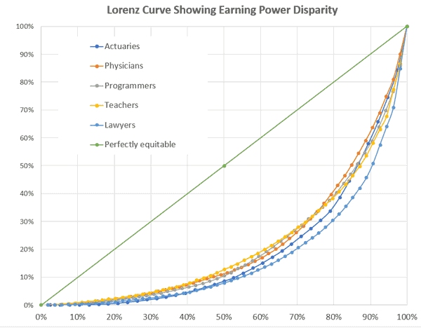 lorenz curve