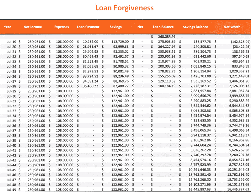 Gnat Loan Chart