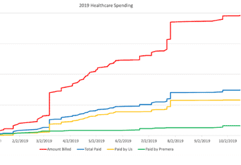 Healthcare Spending