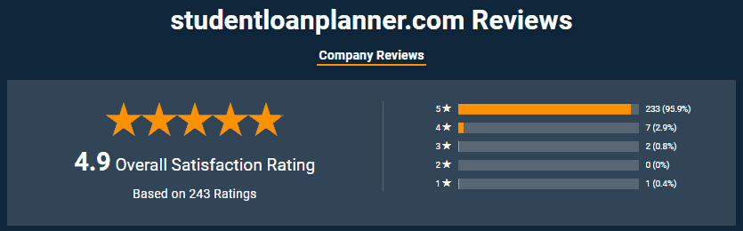Student Loan Planner Review
