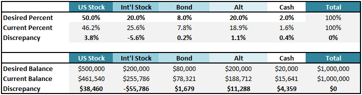 Here's a rapid-fire update on all 36 stocks in our portfolio, including our latest addition
