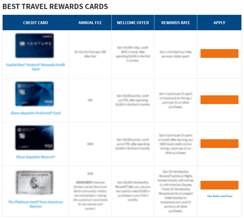 Best_Travel_Cards