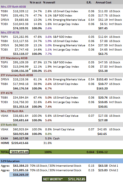 ETF_NET_WORTH_FEB_2020