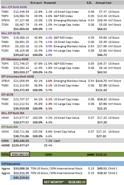 ETF_NET_WORTH_MARCH_2020
