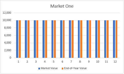 Market_One_Graph
