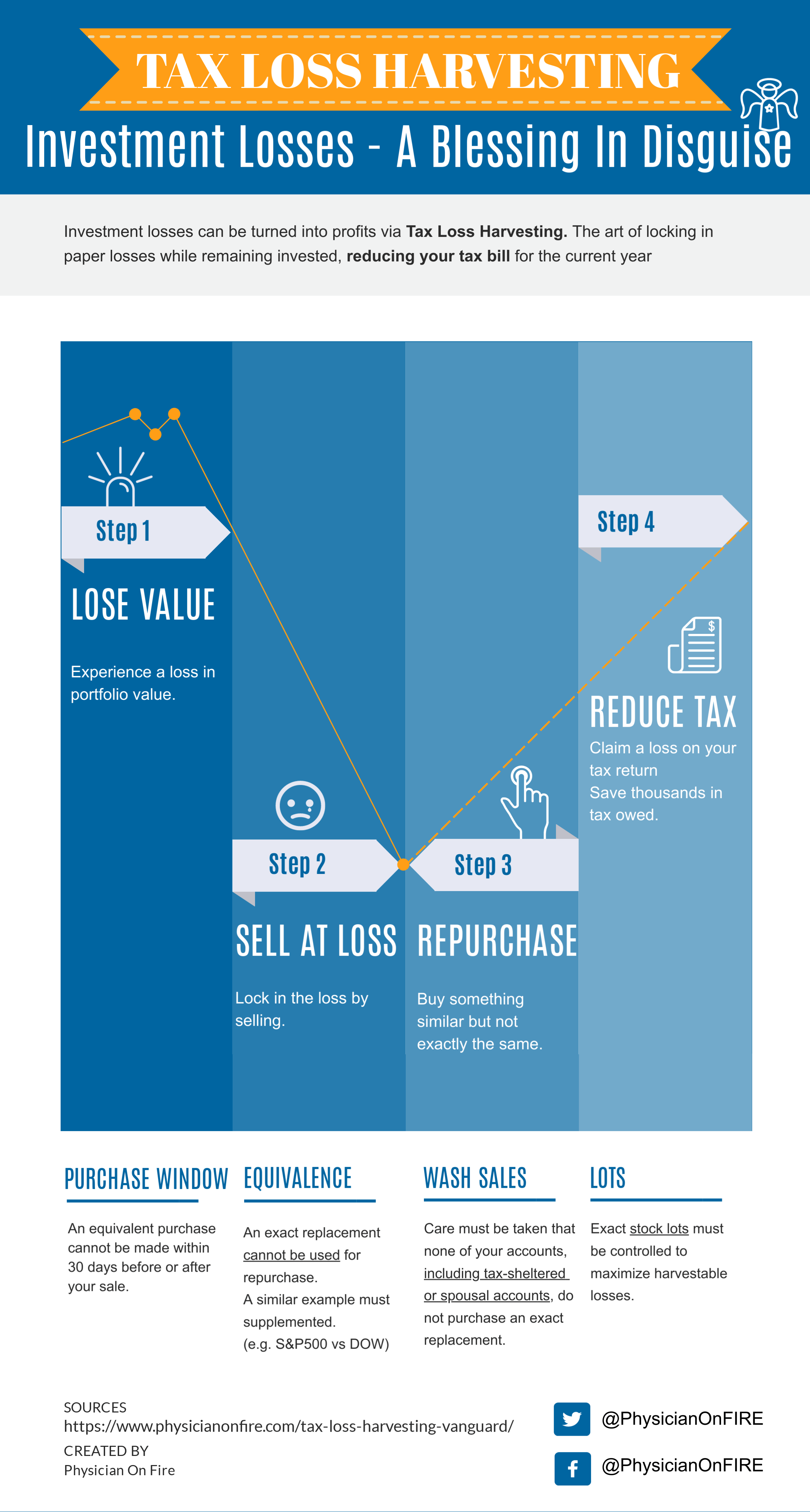 Tax Loss Harvesting Infographic