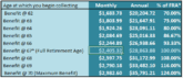 Social Security & Early Retirement 2021: Know Your Bend Points ...
