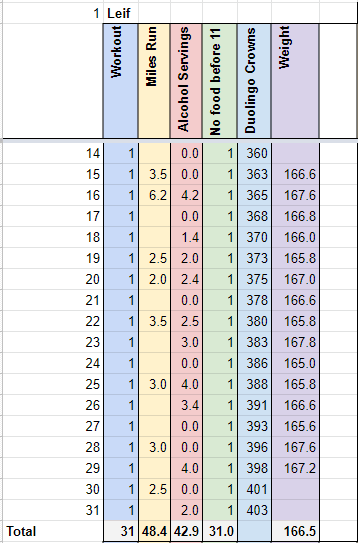 lifestyle_spreadsheet may
