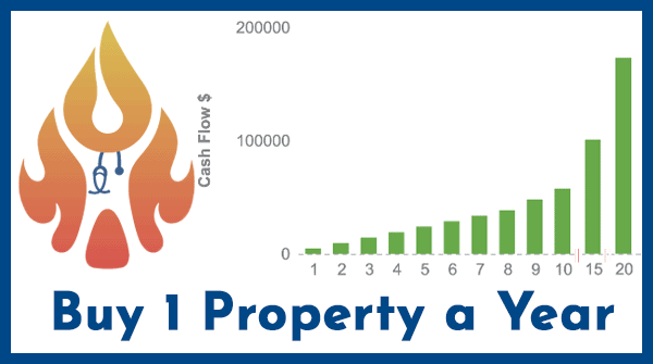 Buy-One-Property-a-Year