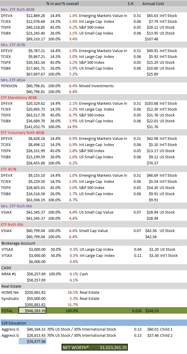 ETF_Net_Worth_November_2020