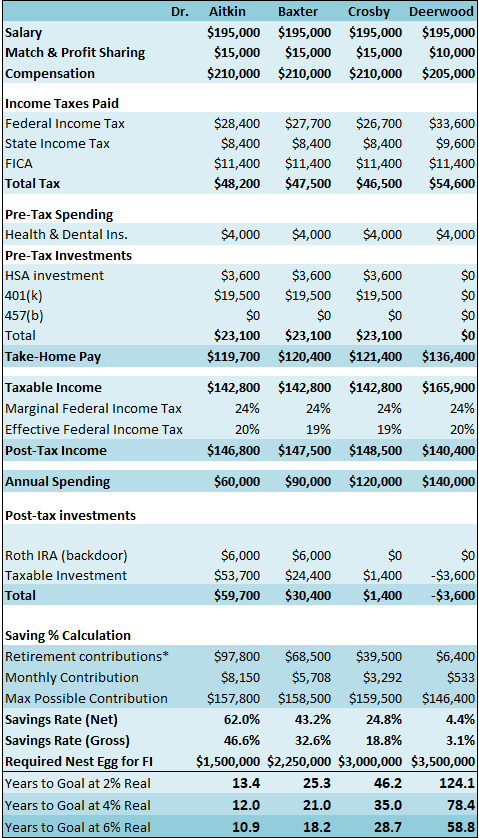 4-single-primary-care-physicians-FIRE-b