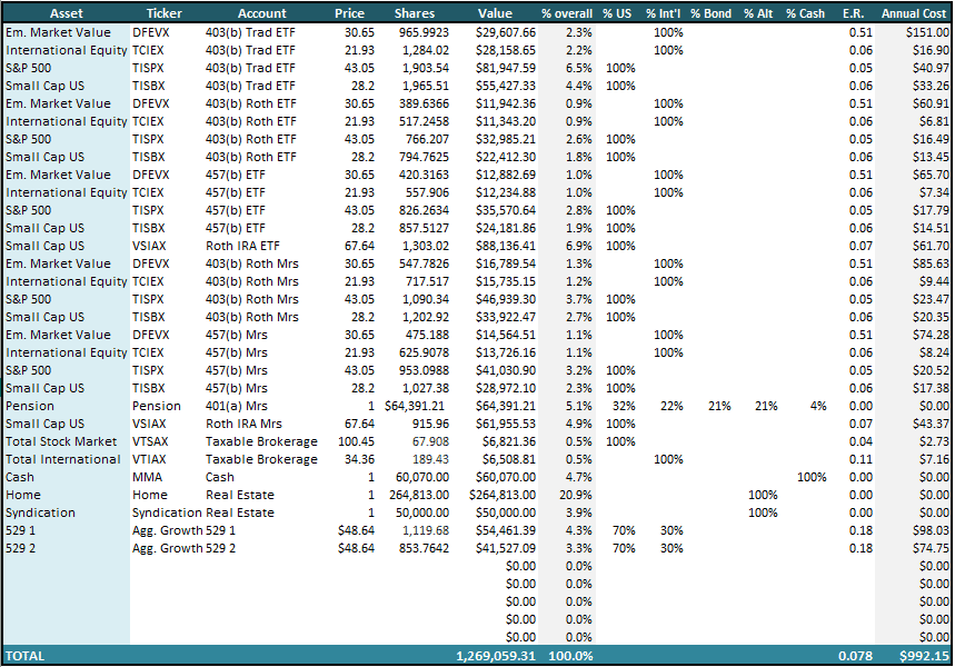 ETF_Net_Worth_2_2021