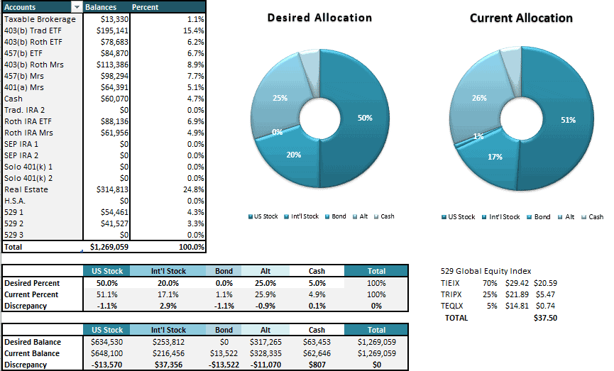 ETF_Net_Worth_2_2021_b