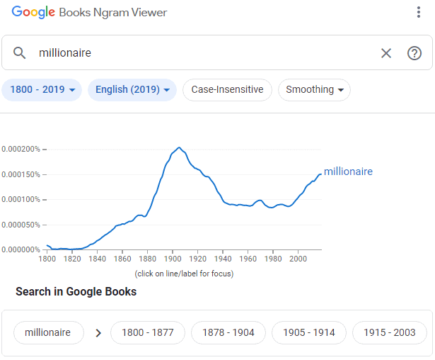 Millionaire-Ngram