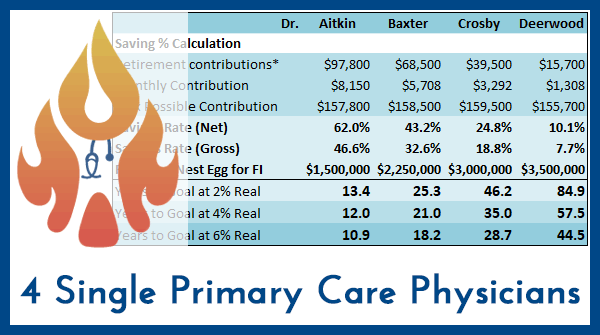 A Tale of 4 Single Primary Care Physicians 2 single-primary-care-physicians
