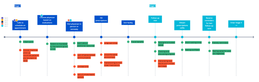4-communication-frameworks