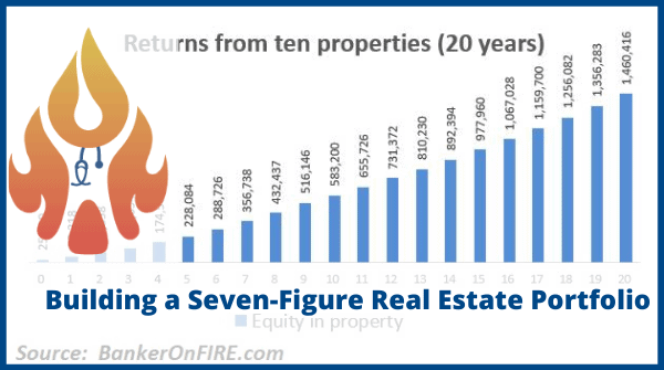 Real estate portfolio