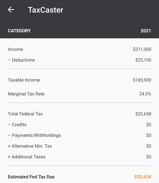 taxes-on-a-million-dollars--250k