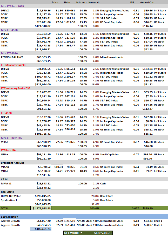 ETF_Networth_9-2021