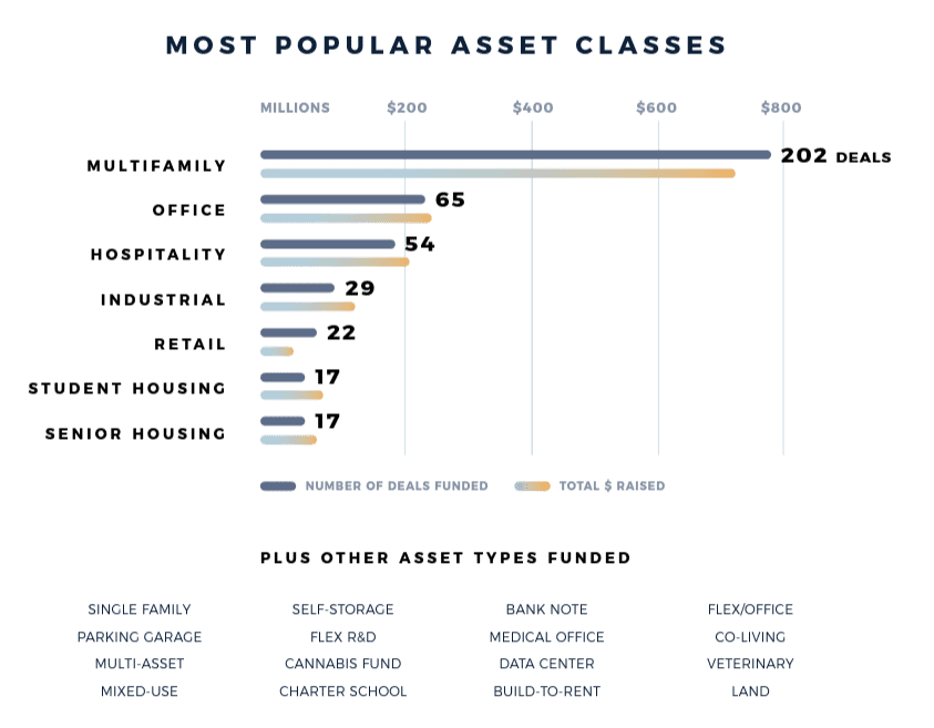 crowdstreet-asset-classes