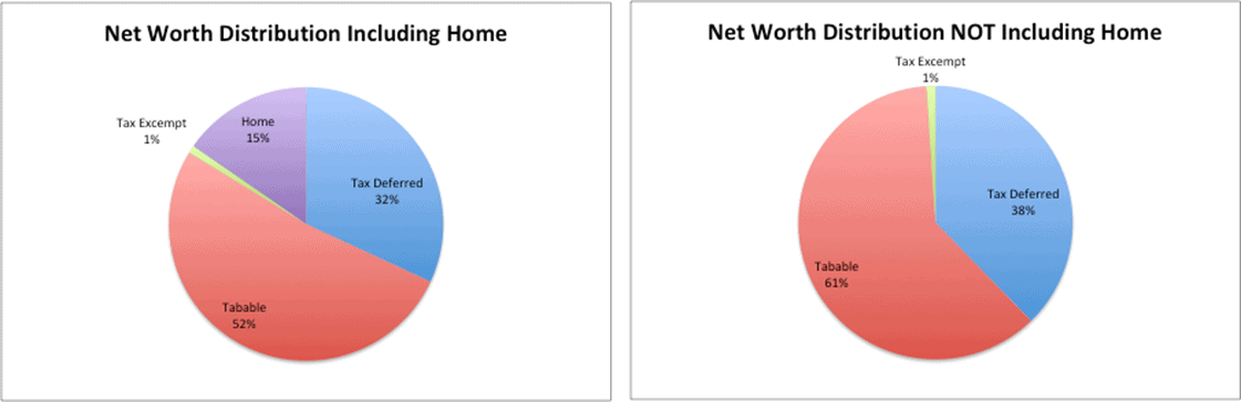 Pie_Chart-postFI-009
