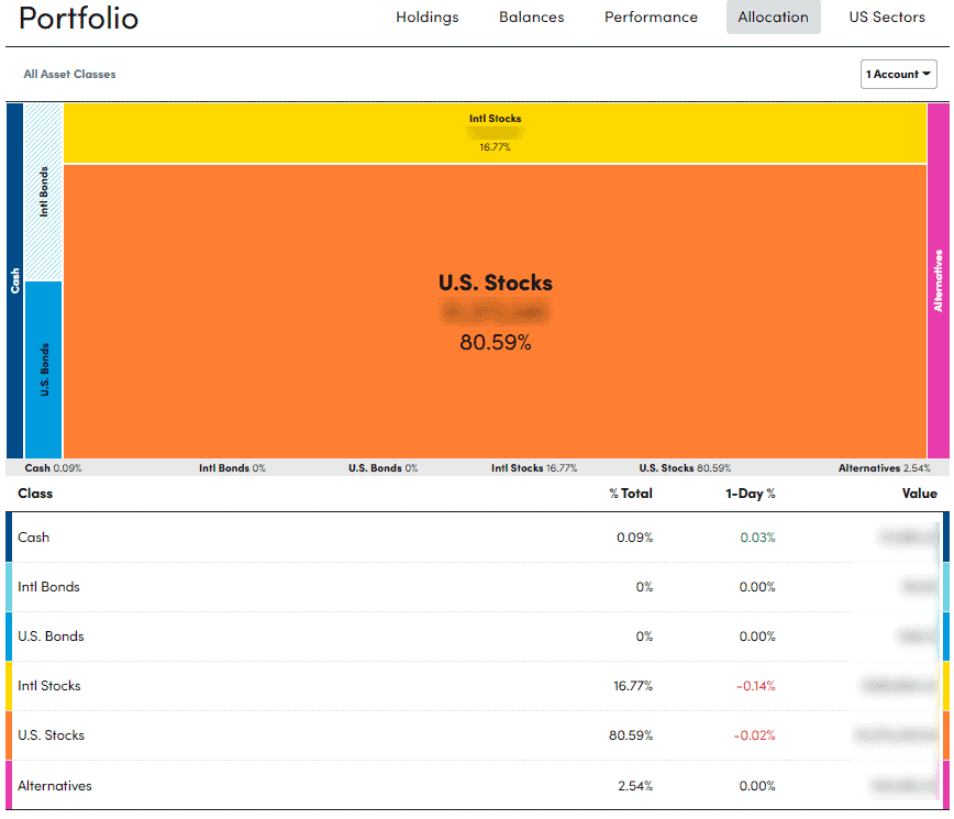 Personal-Capital-Asset-Allocation