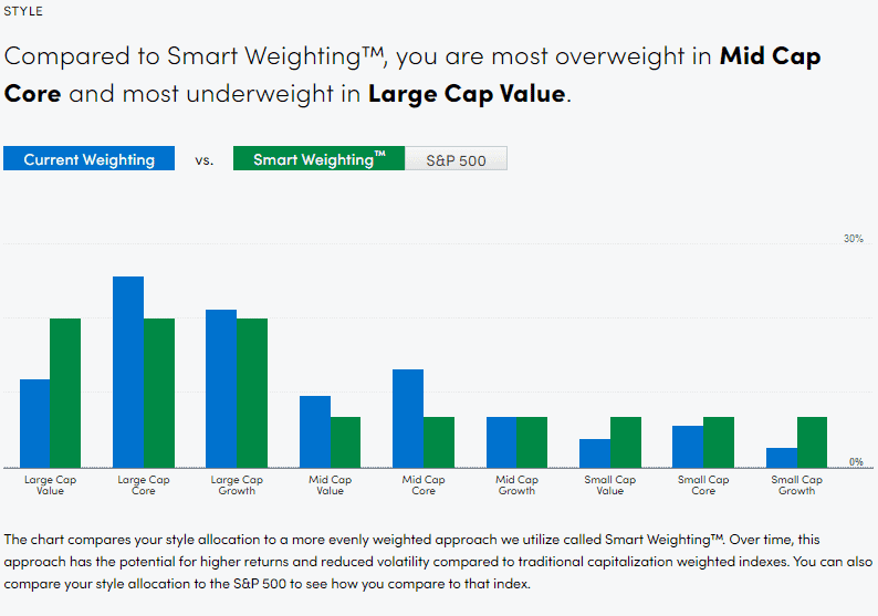 Personal-Capital-Debt-Sectors-Compared