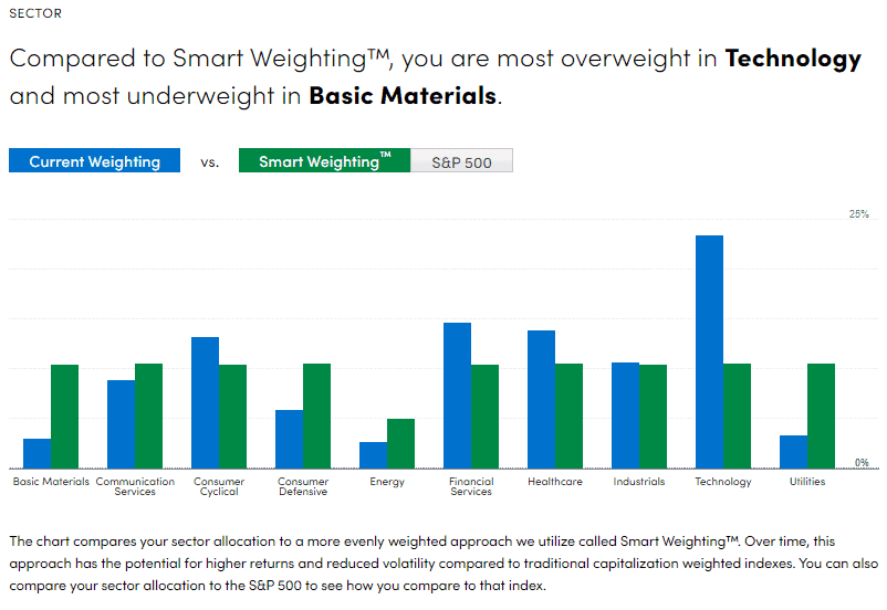 Personal-Capital-Debt-Sectors-Weighting