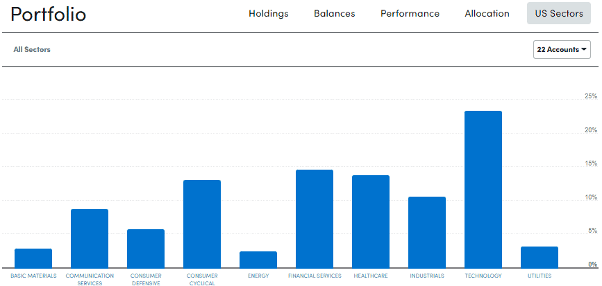 Personal-Capital-Debt-Sectors