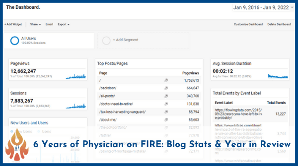 6-years-of-physician-on-fire