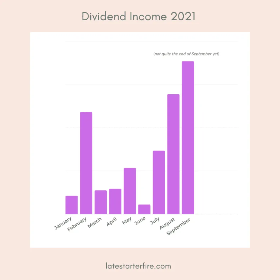 Creating Active and Passive Income Streams After a Late Start 5 Dividend-Income-2018-present-BREAKDOWN-insta6-1024x1024