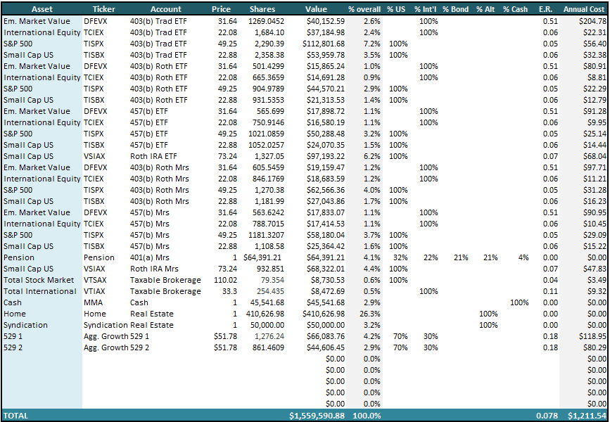 ETF-Net-Worth-Update-Feb-2022