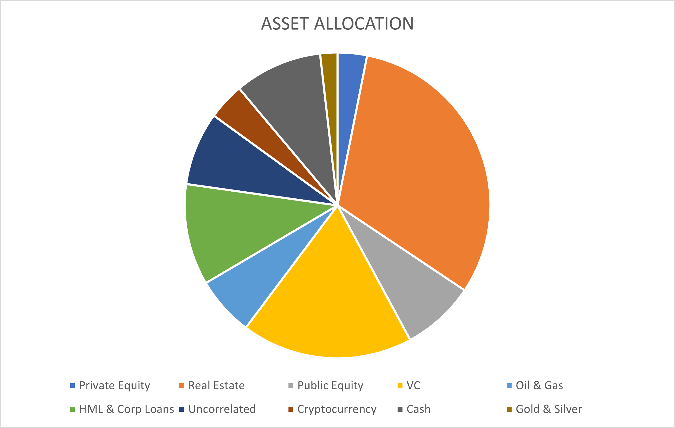 Post-FI 014 asset allocation