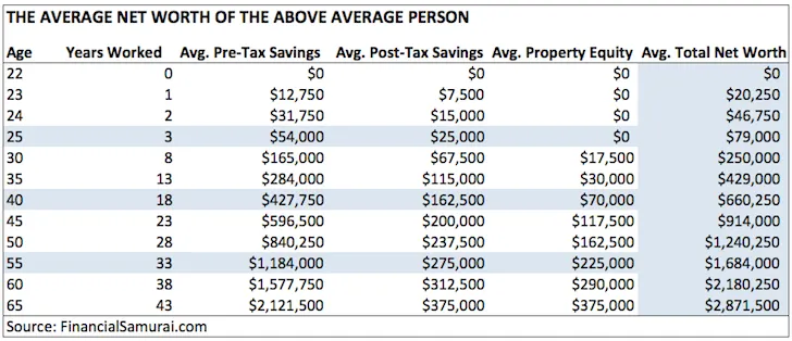 FS-Average-NW-Above-Avg-Person