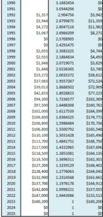 Social Security & Early Retirement 2025: Know Your Bend Points ...