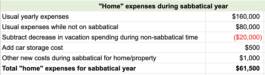 Home expenses