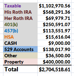 networth calculation worth investmentzen
