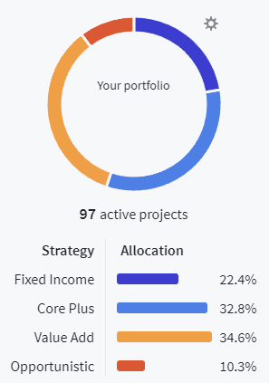 A Fundrise Review After 5 Years Invested 7 fundrise_allocation